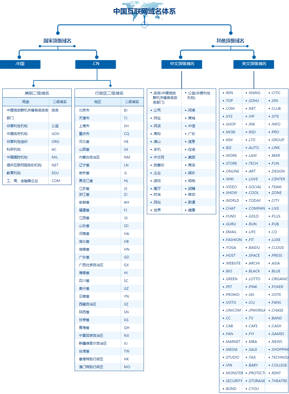 工信部公示哪些域名可以在國(guó)內(nèi)備案網(wǎng)站